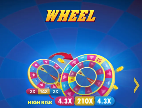 Wheel Games: The Thrill of Spinning Beyond Online Slots